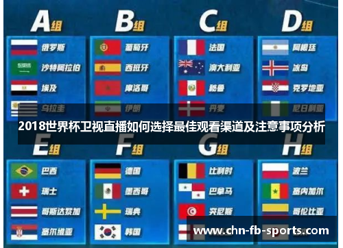 2018世界杯卫视直播如何选择最佳观看渠道及注意事项分析