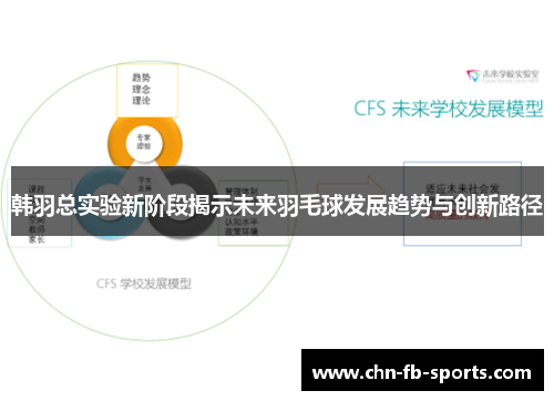 韩羽总实验新阶段揭示未来羽毛球发展趋势与创新路径