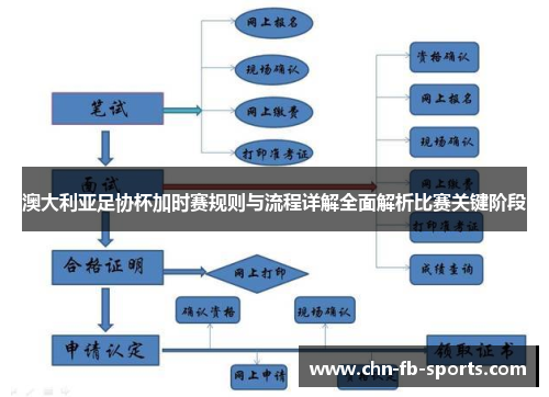 澳大利亚足协杯加时赛规则与流程详解全面解析比赛关键阶段