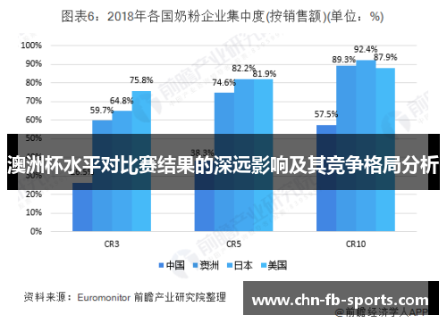 澳洲杯水平对比赛结果的深远影响及其竞争格局分析