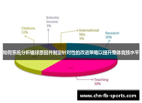 如何系统分析输球原因并制定针对性的改进策略以提升整体竞技水平