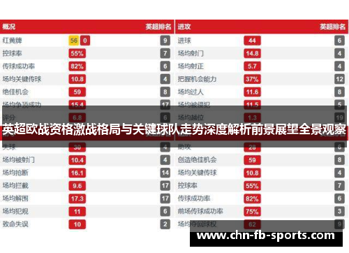 英超欧战资格激战格局与关键球队走势深度解析前景展望全景观察